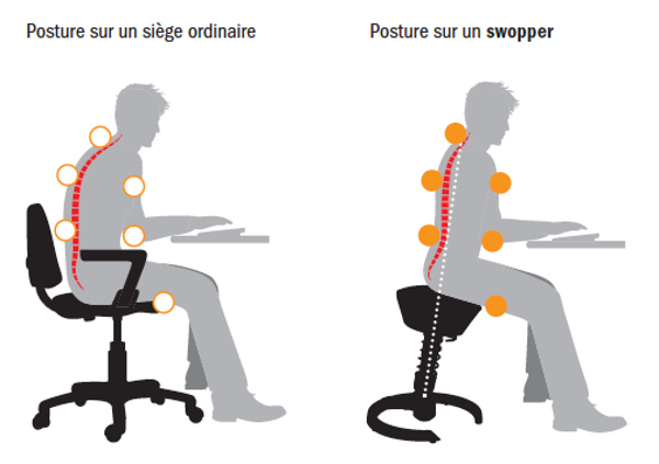 Le Mal De Dos : L'importance De Bien S'assoir